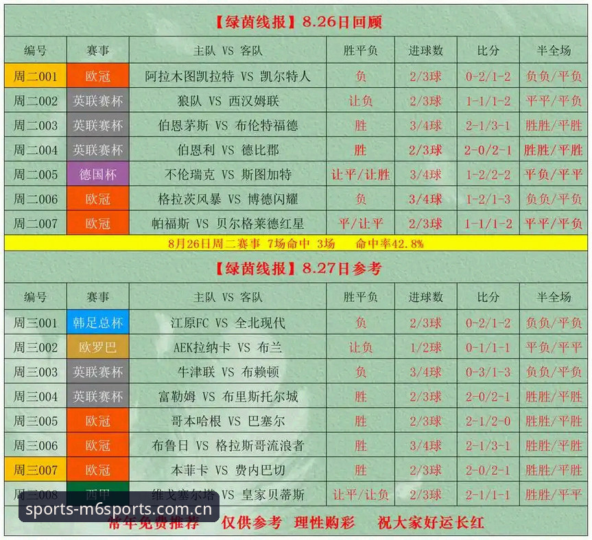 M6体育电竞赔率 vs 传统竞猜：专业玩家的选择差异有多大？